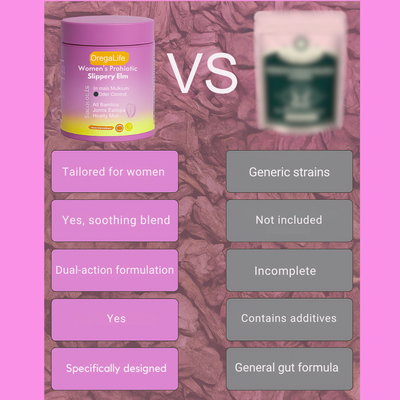 OregaLife® Feminine Probiotics Gummies